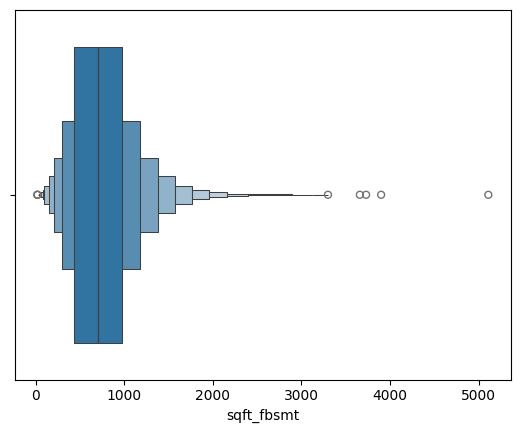 Property Feature Distributions
